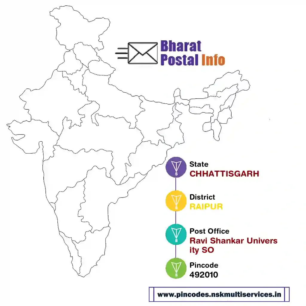 chhattisgarh-raipur-ravi shankar university so-492010